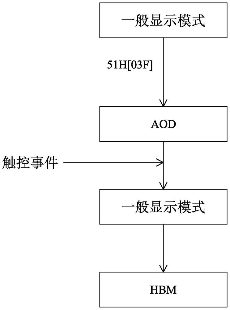 Unlocking method of fingerprint mobile device under optical screen