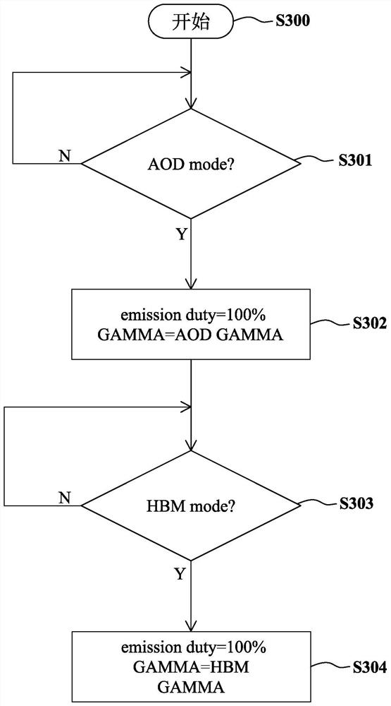 Unlocking method of fingerprint mobile device under optical screen