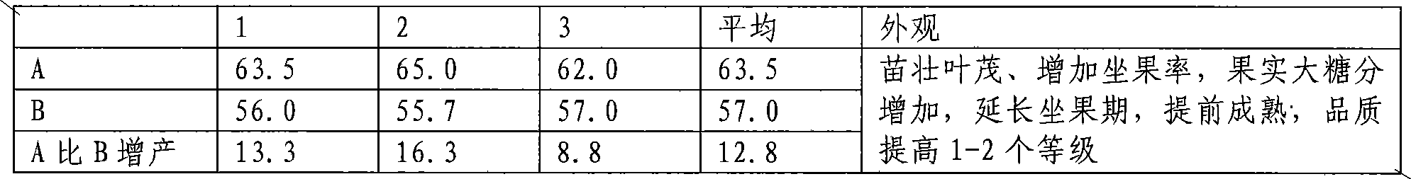 Microbial compound fertilizer and application thereof