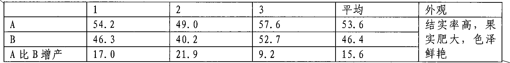 Microbial compound fertilizer and application thereof