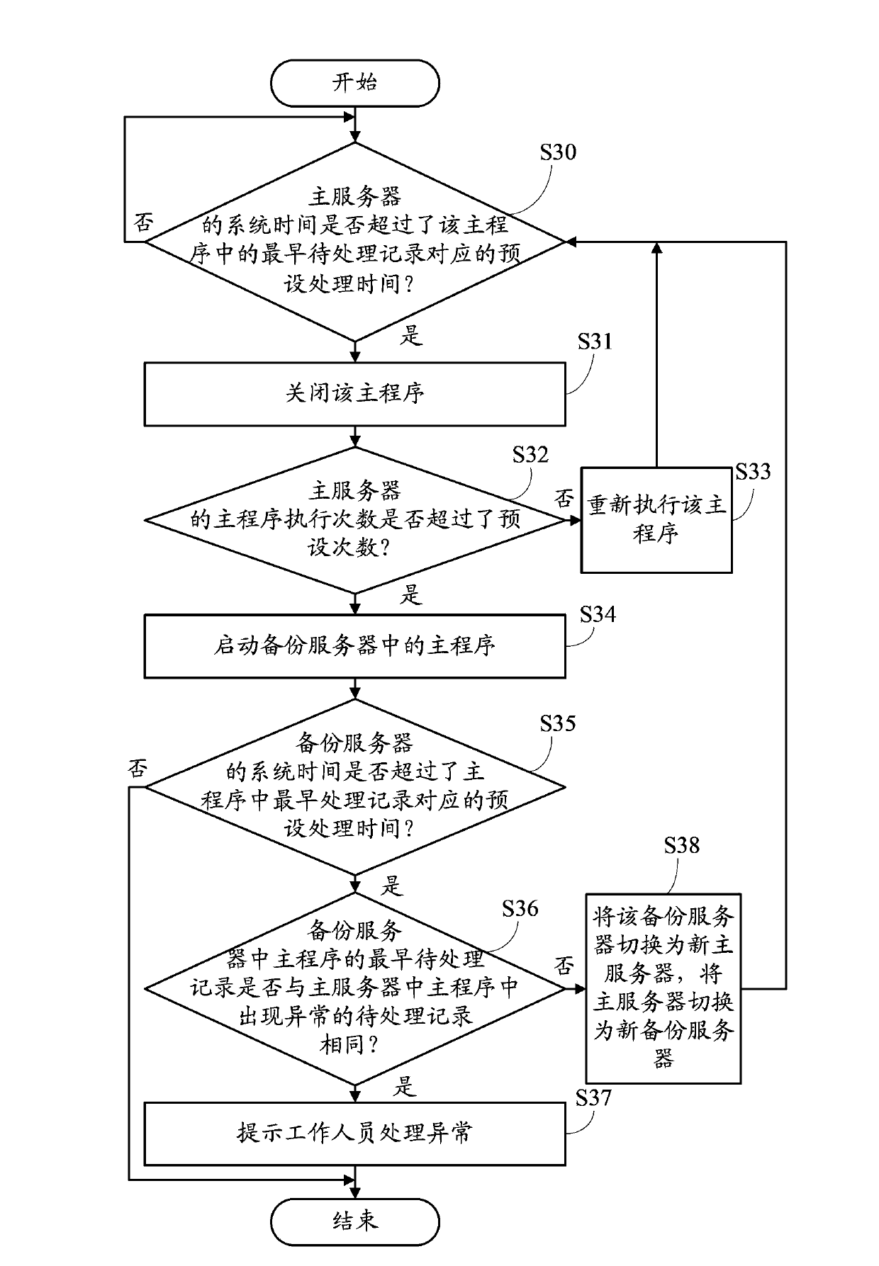 Program exception processing system and method