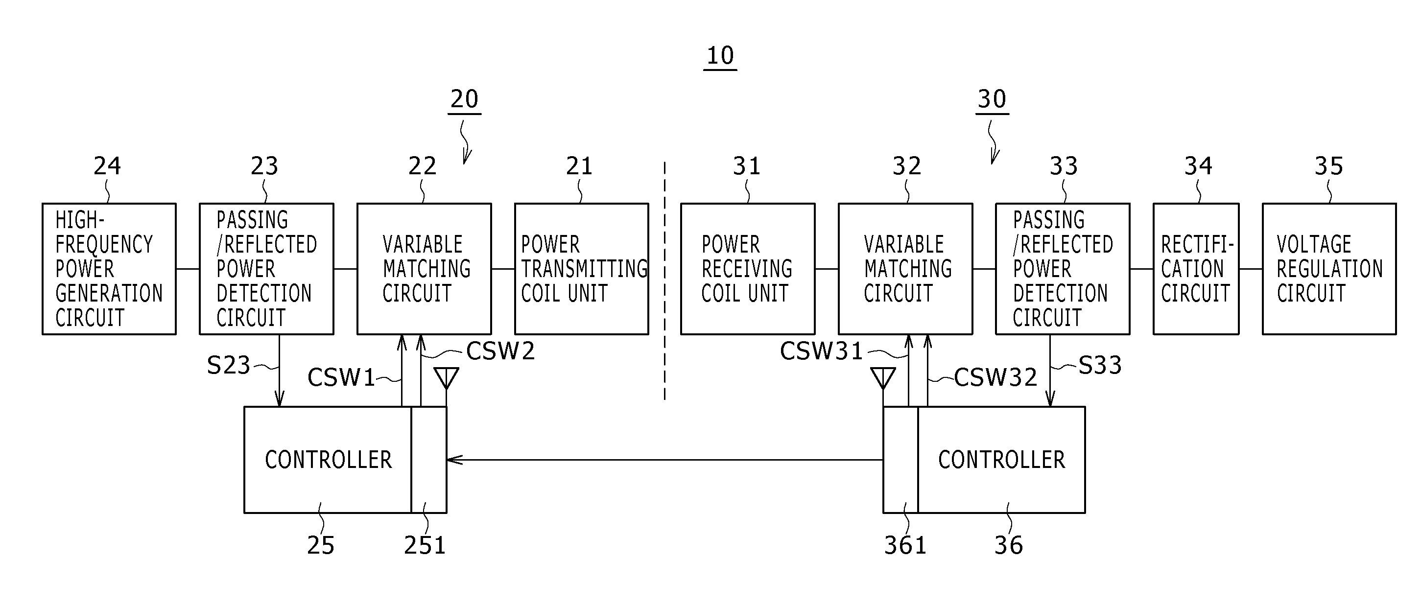 Power feed device, power receiving device, and wireless power feed system