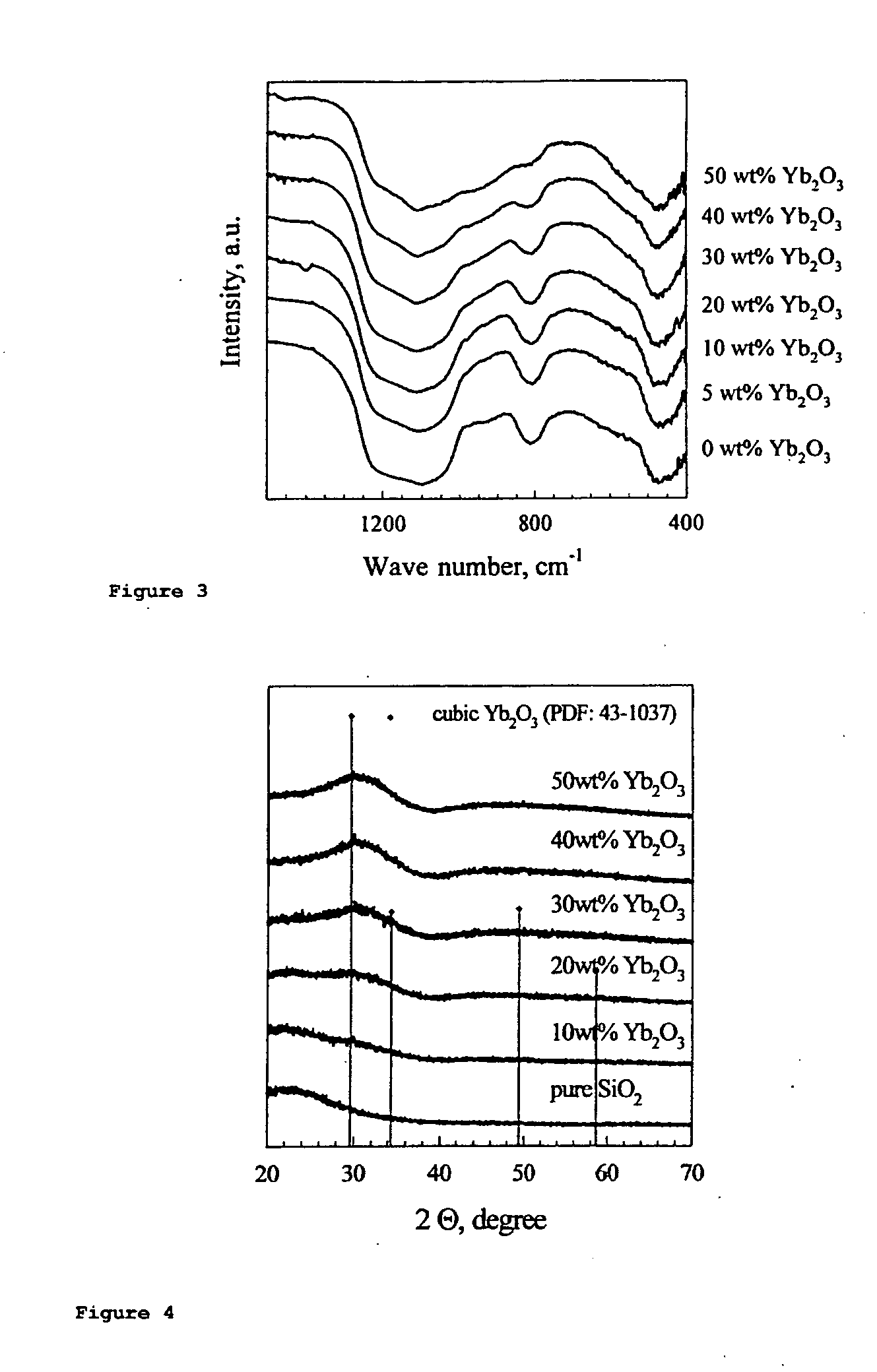 Dental composites based on X-ray-opaque mixed oxides prepared by flame spraying