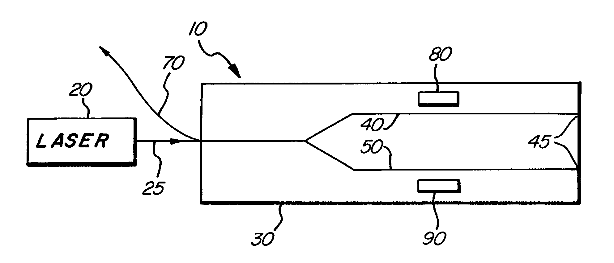 Integrated optics encryption device