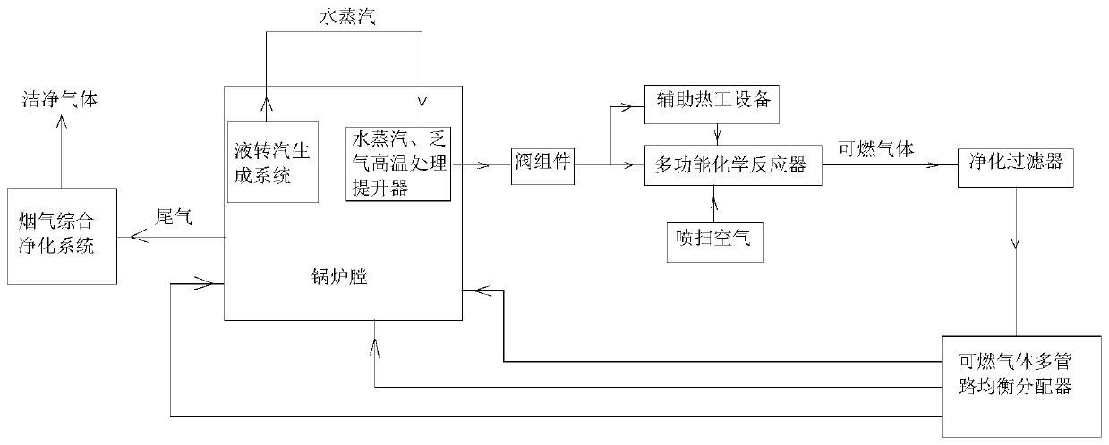 An energy-saving and environment-friendly system applied to combustion equipment