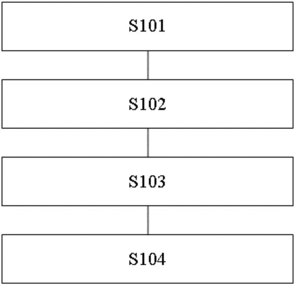 Identity information analysis device