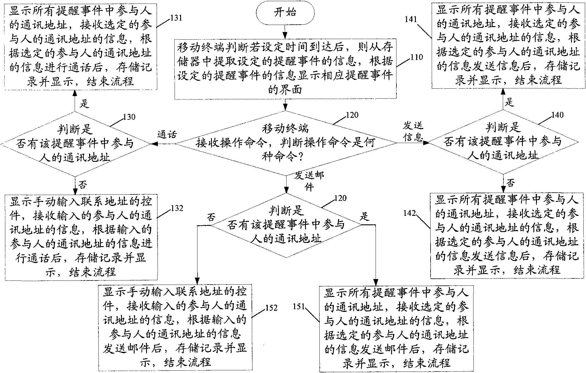 Mobile terminal and control method for timed reminding thereby