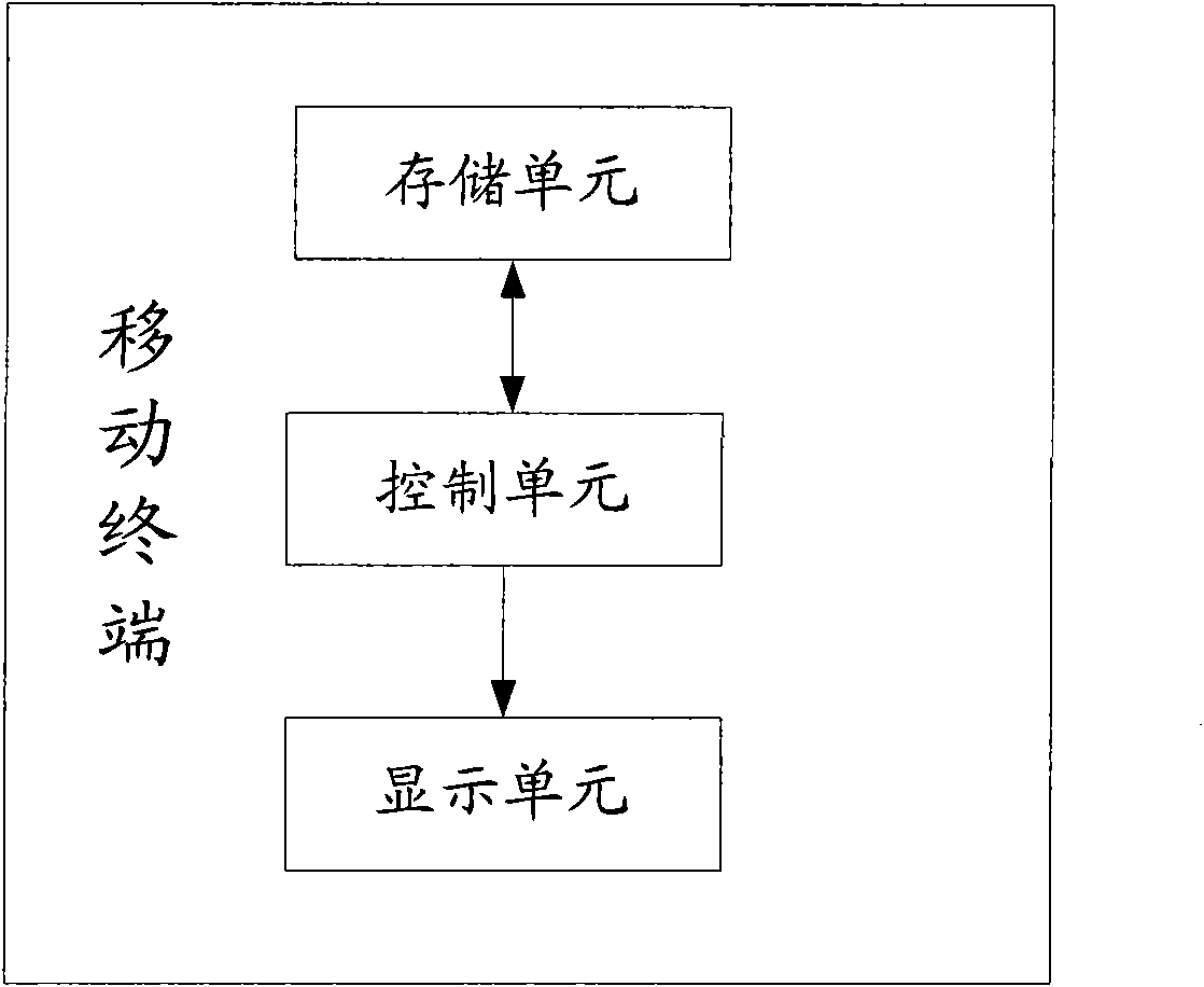 Mobile terminal and control method for timed reminding thereby