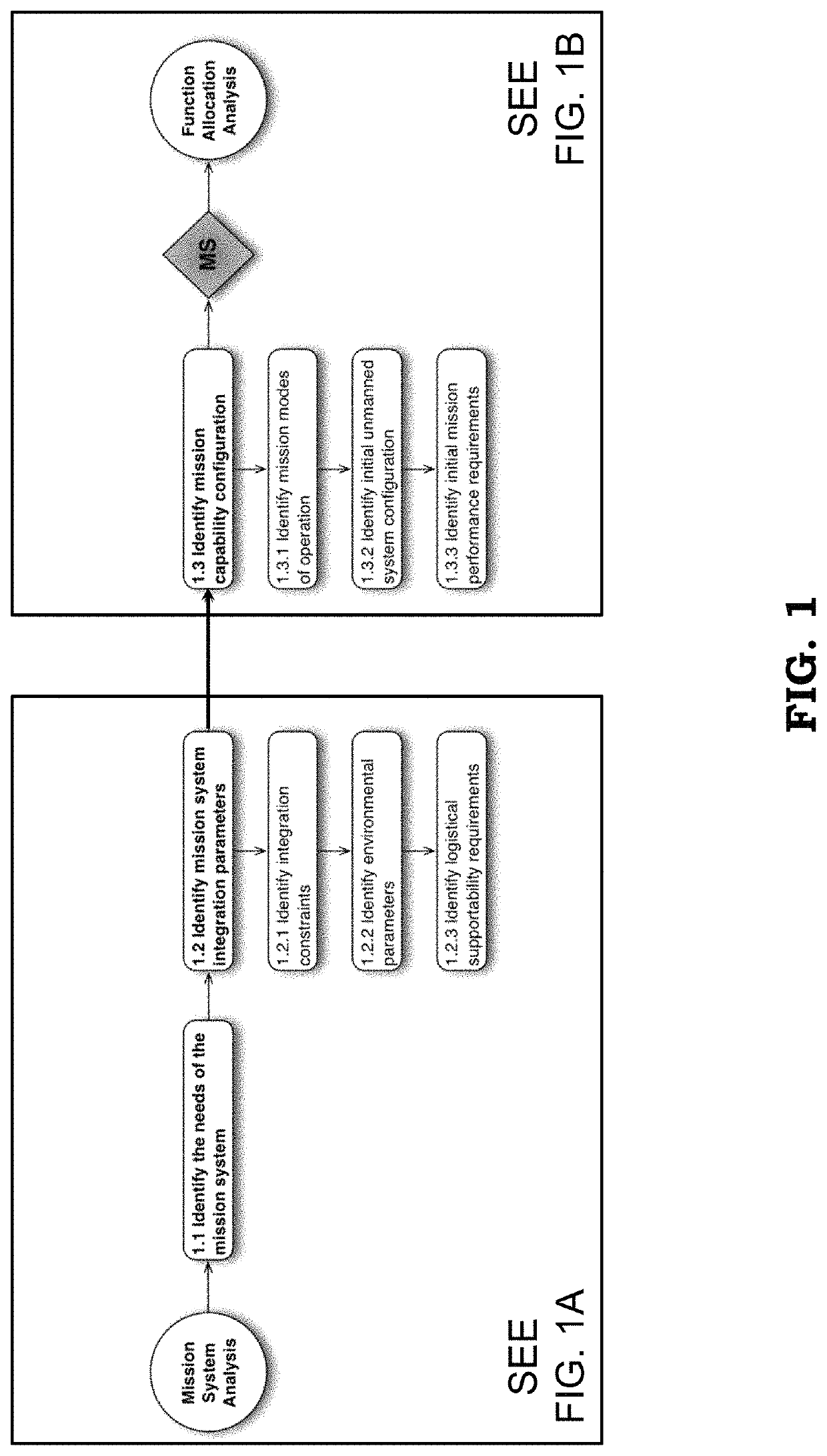 Human-robot interaction function allocation analysis