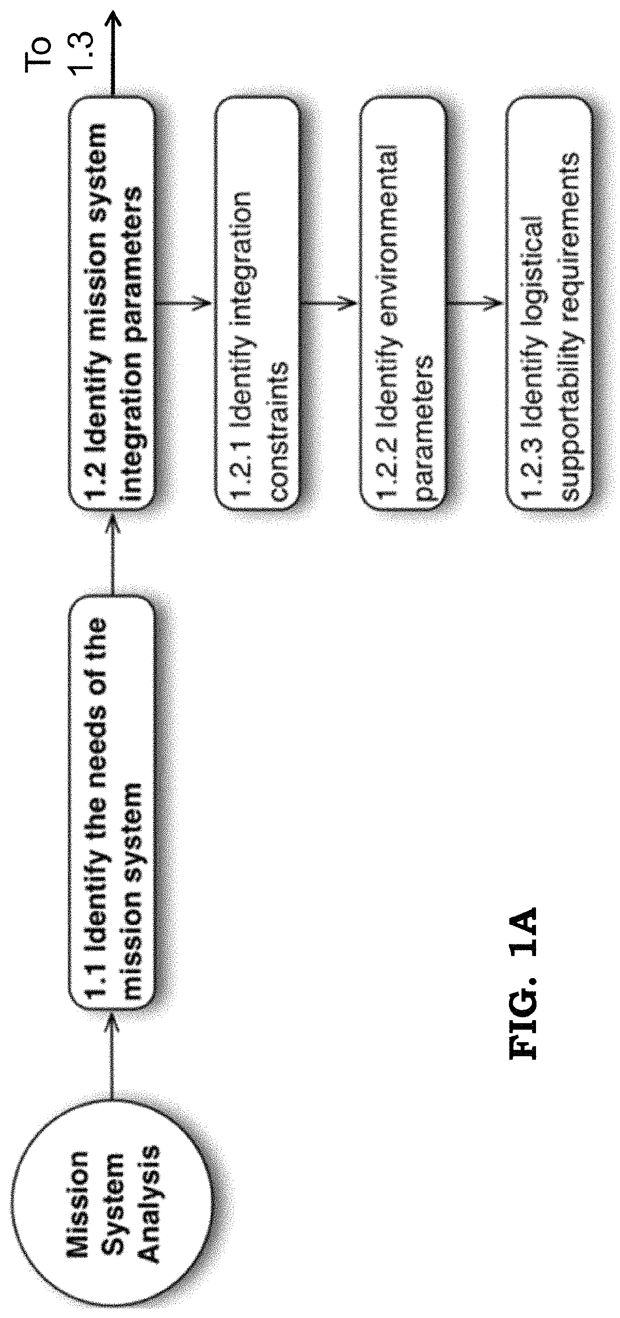 Human-robot interaction function allocation analysis