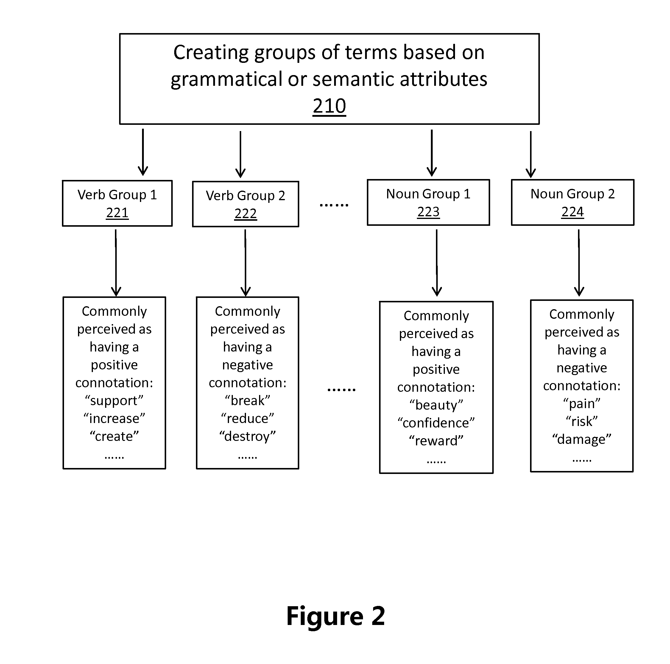 System and methods for determining sentiment based on context