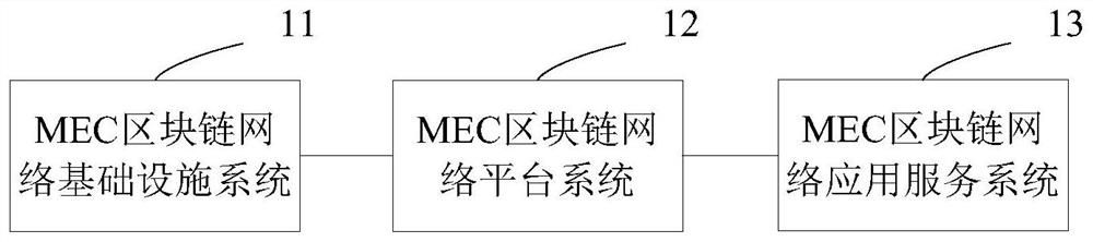 A multi-access edge computing network system and method