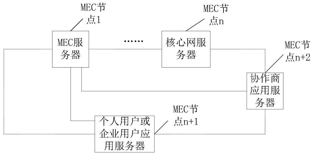 A multi-access edge computing network system and method