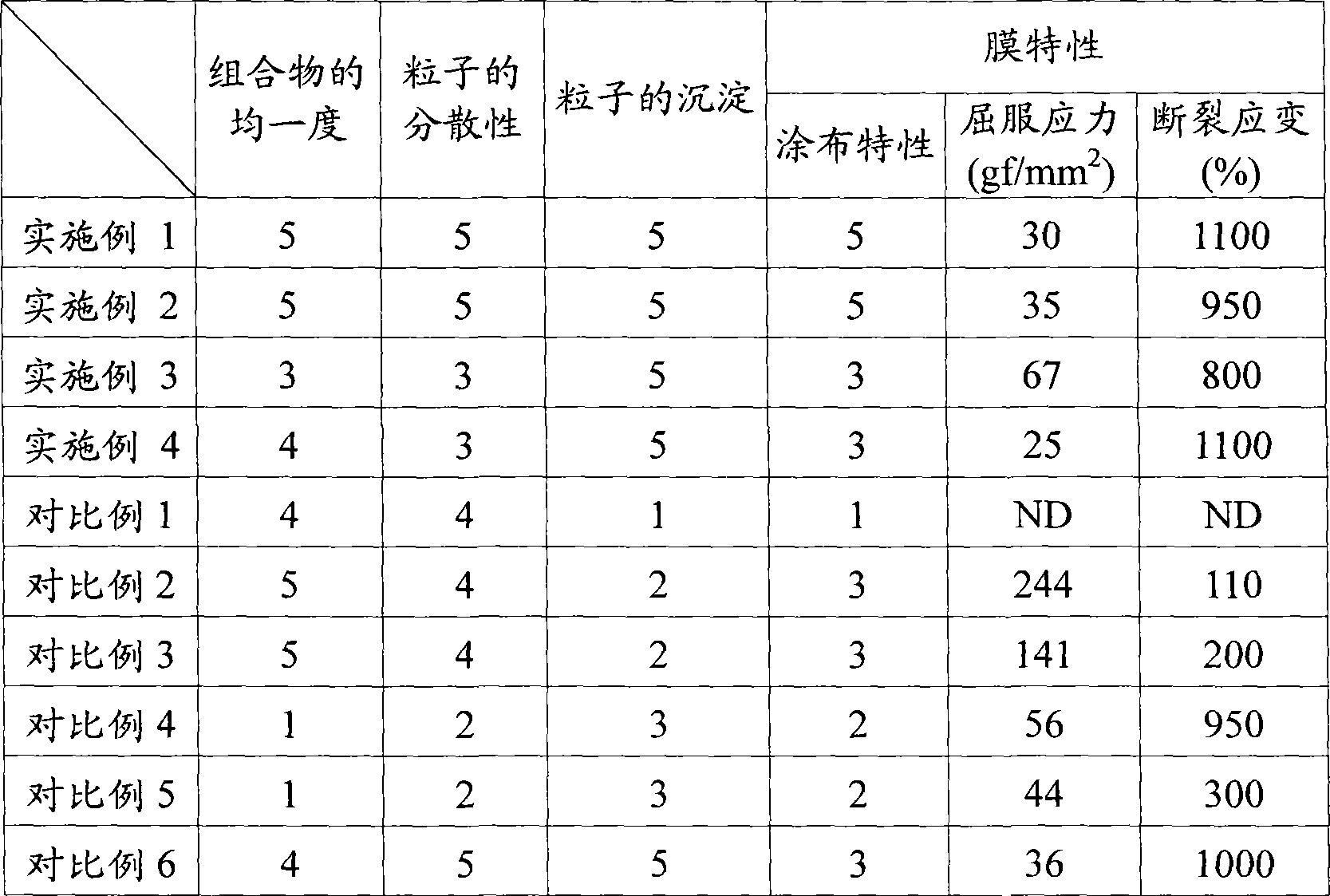 Half-thermosetting anisotropic conductive film composition