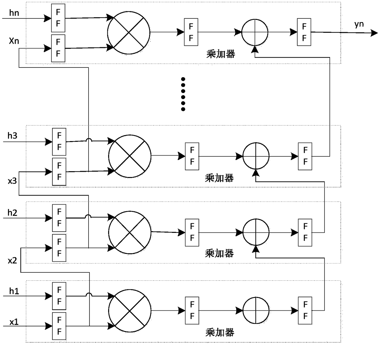 Anti-irradiation high-order high-speed parameter-reconstructable FIR filter design method and system