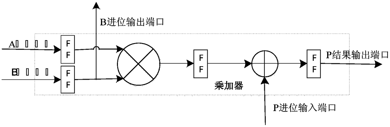 Anti-irradiation high-order high-speed parameter-reconstructable FIR filter design method and system