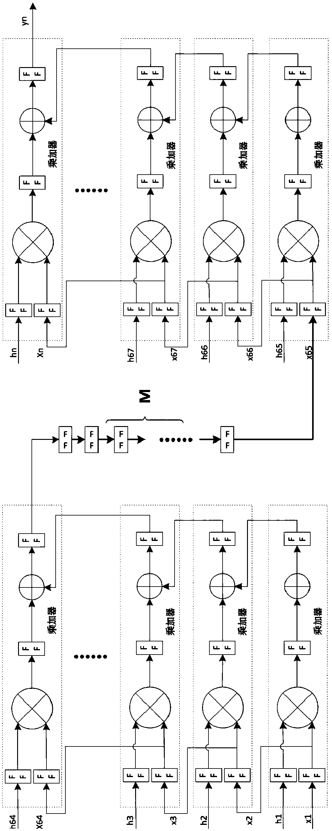 Anti-irradiation high-order high-speed parameter-reconstructable FIR filter design method and system