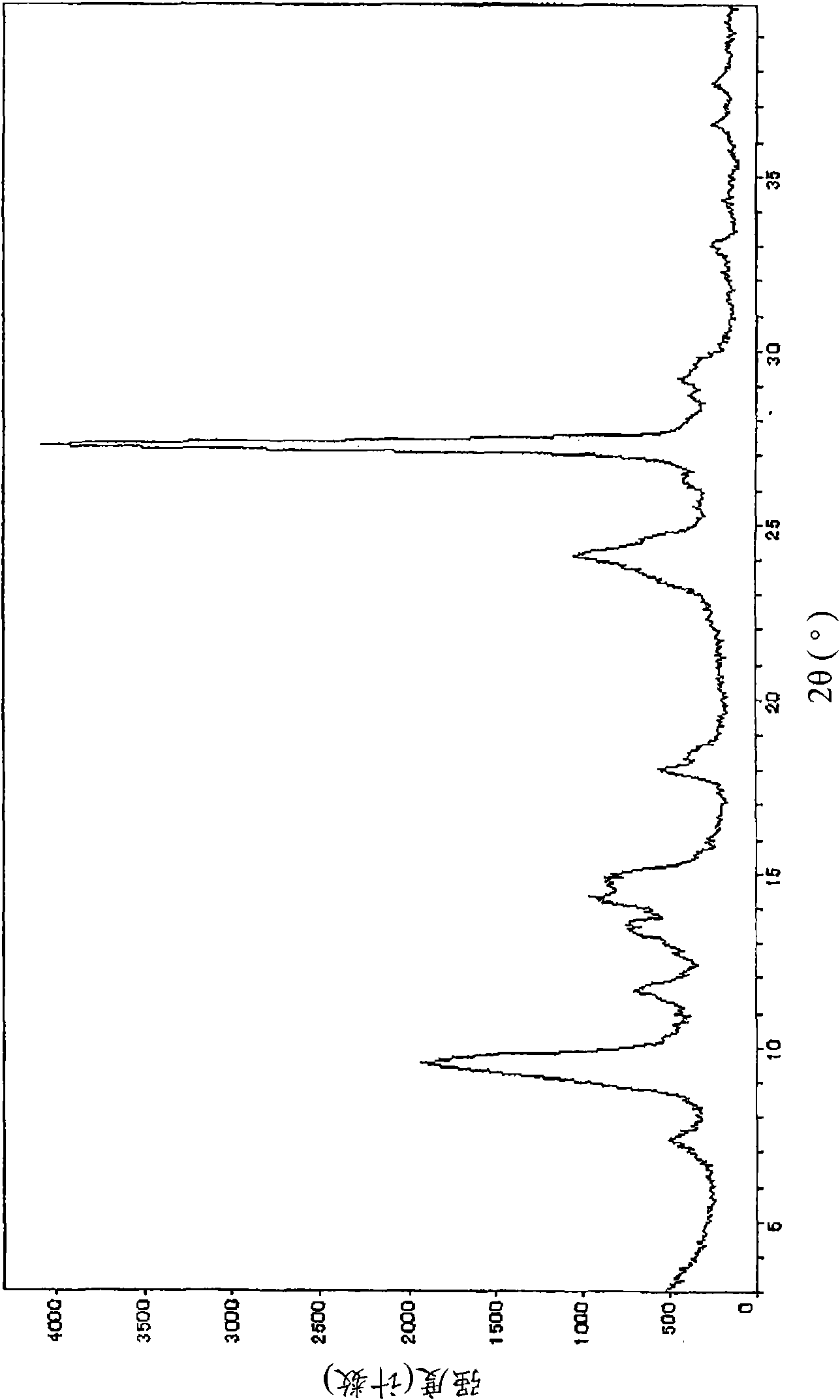 Coating liquid for electrophotographic photosensitive body, electrophotographic photosensitive body, and electrophotographic photosensitive body cartridge