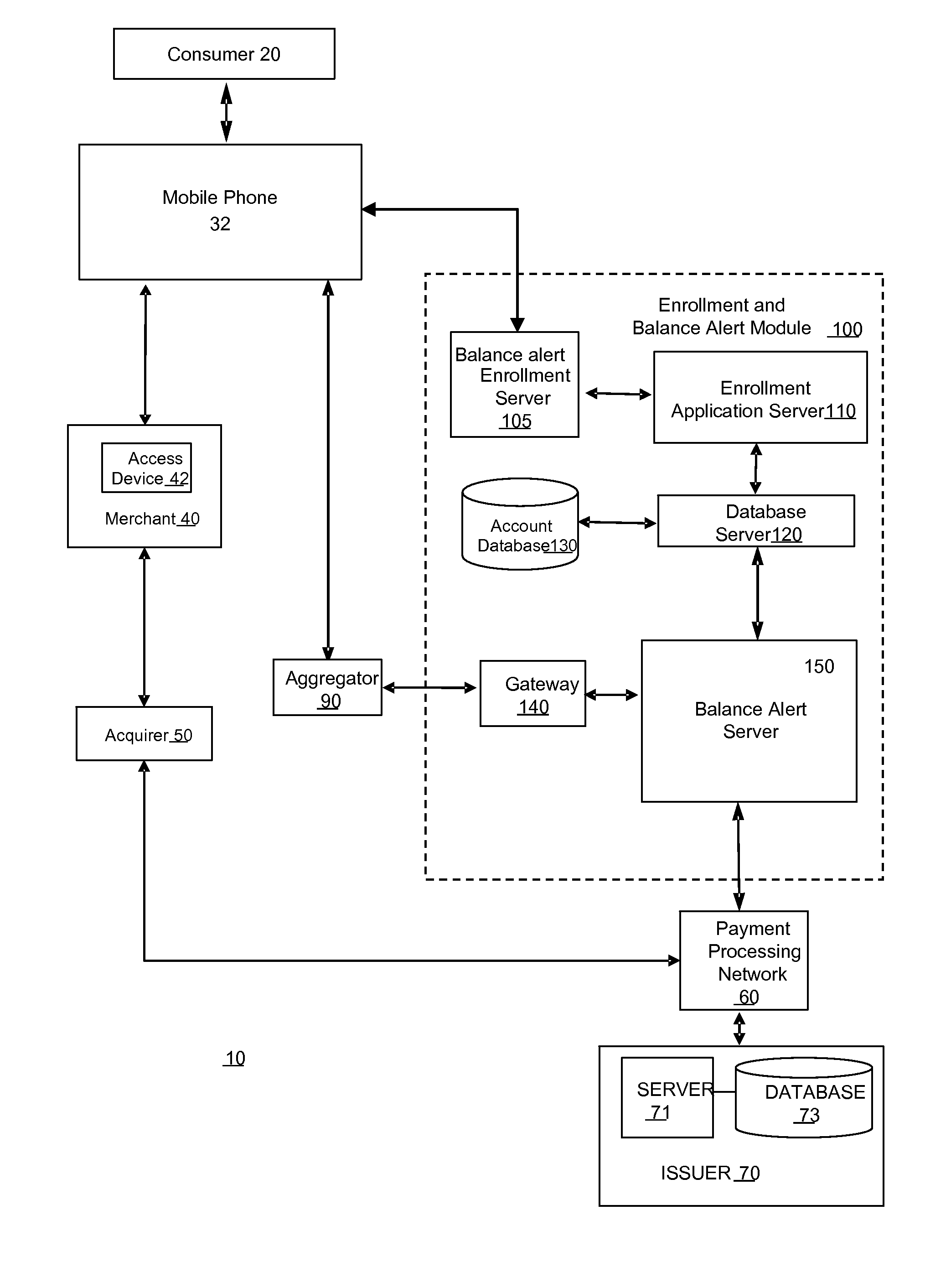 Mobile phone payment process including threshold indicator