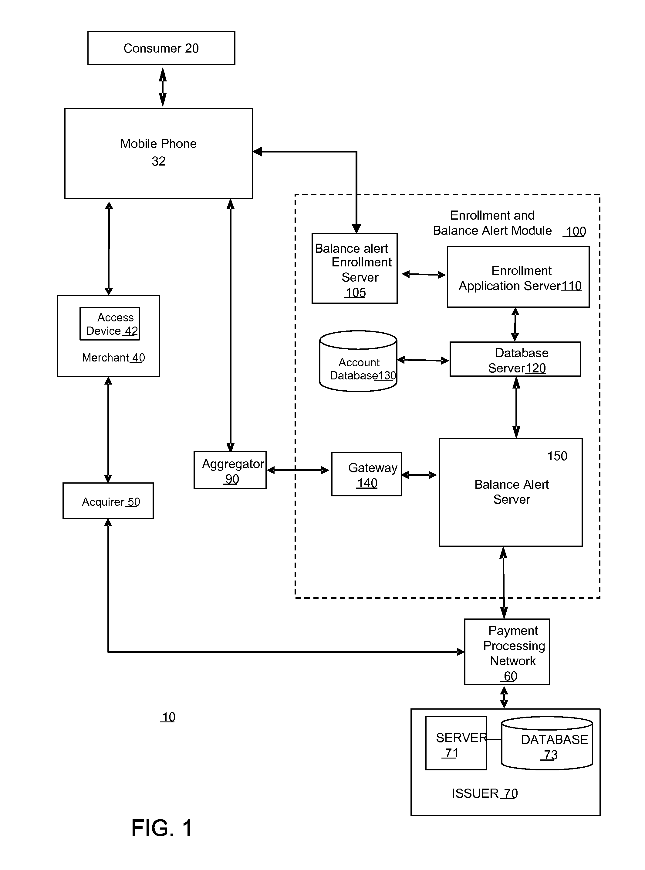 Mobile phone payment process including threshold indicator