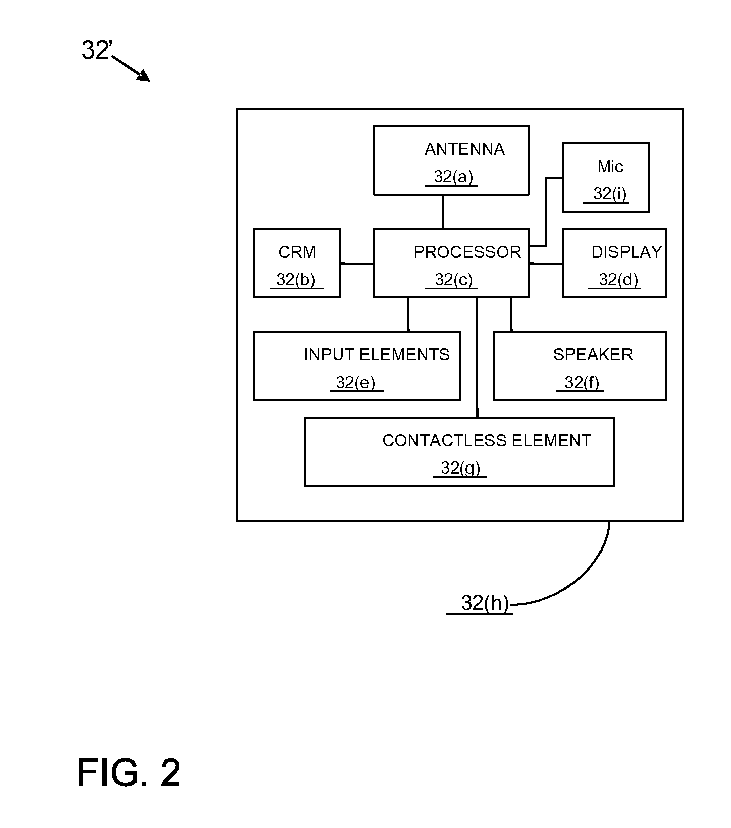 Mobile phone payment process including threshold indicator