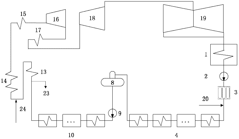 Feed water treatment method of thermal generator set