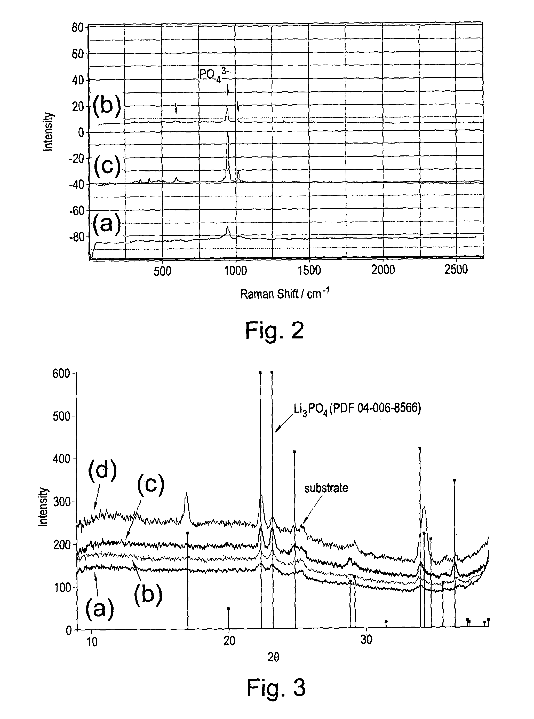 Vapour deposition process for the preparation of a chemical compound