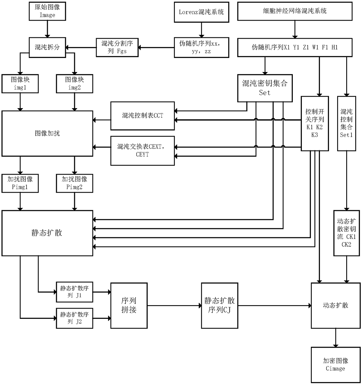 Multi-diffusion image encryption and decryption method based on chaotic segmentation