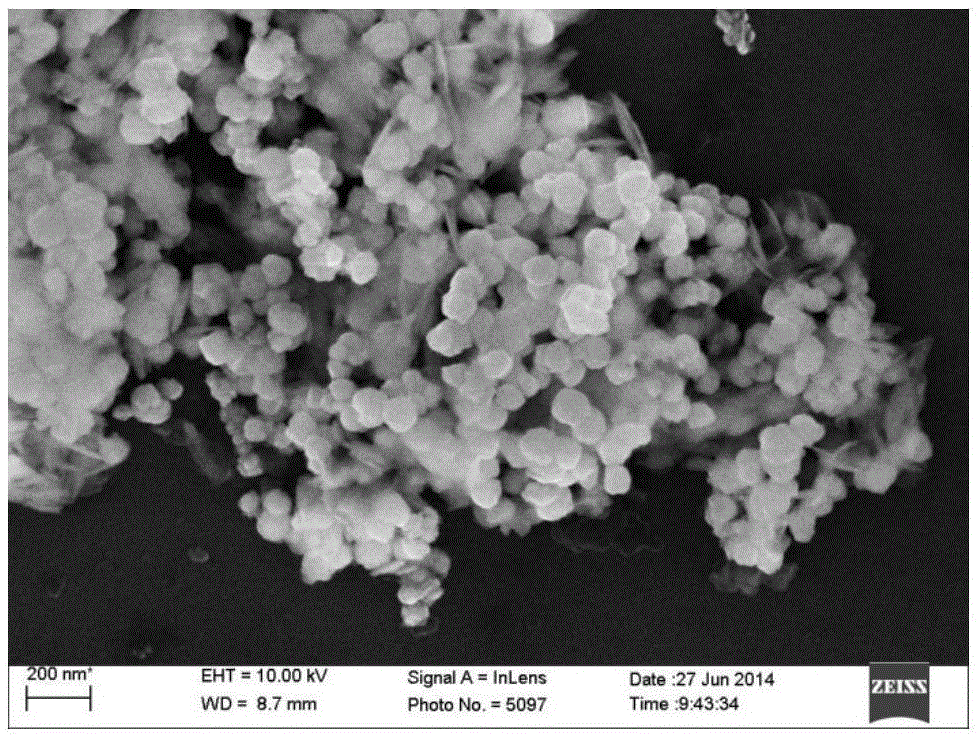 A kind of chemical preparation method of cobalt-iron nano-alloy powder