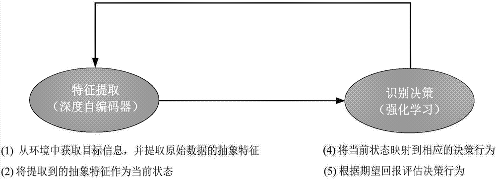 Handwritten numeral recognition method based on deep Q learning strategy