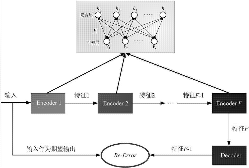 Handwritten numeral recognition method based on deep Q learning strategy