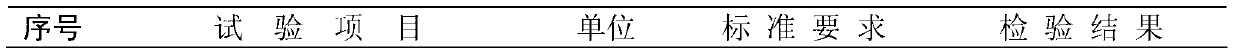 High-dielectric constant high-temperature resistant wire and preparation method for same