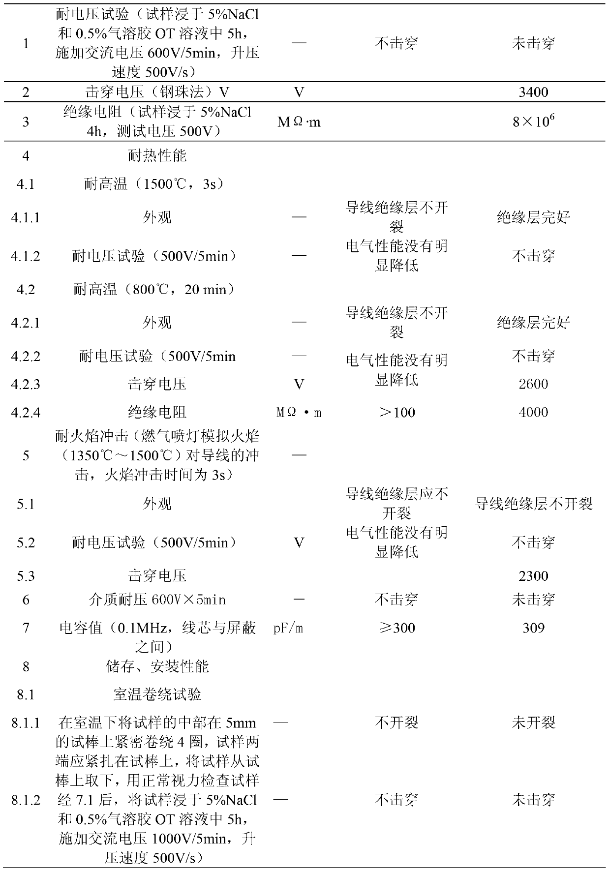 High-dielectric constant high-temperature resistant wire and preparation method for same