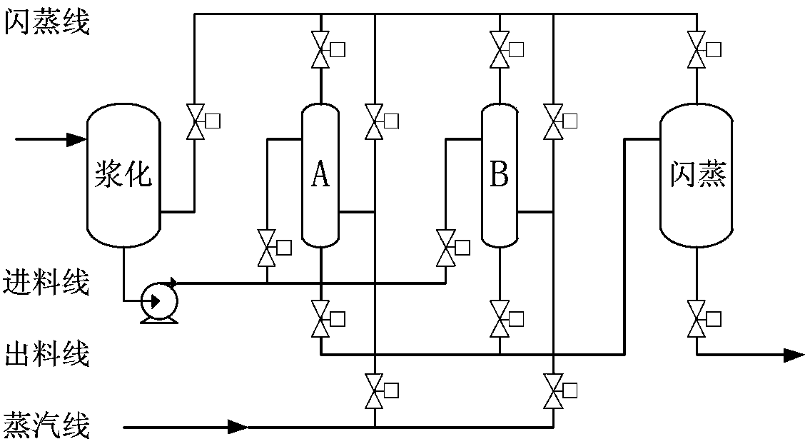 Biomass waste hydrothermal processing method and system thereof