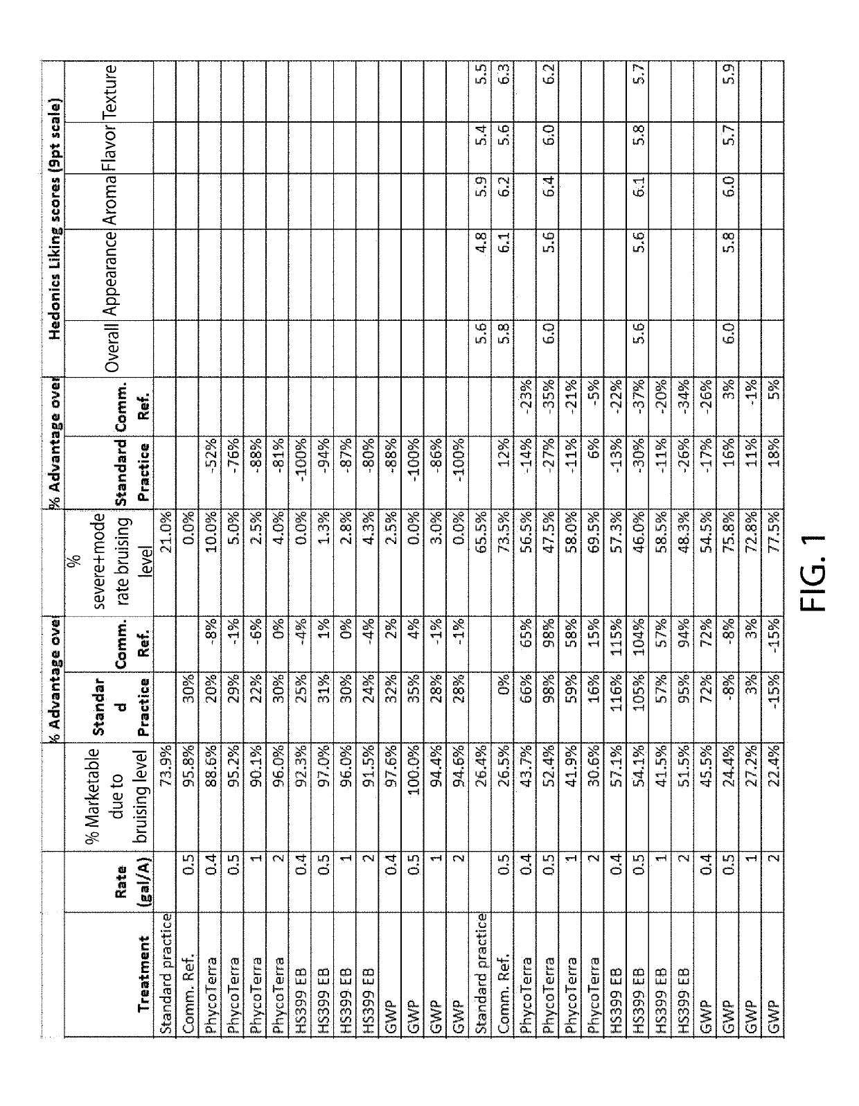 Biomass compositions