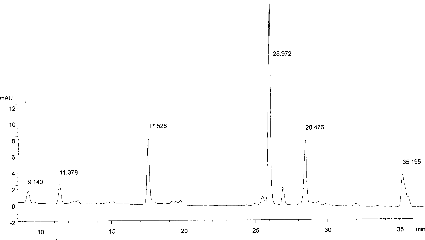 Fast extraction and measurement method for plastid pigment in tobacco and tobacco products