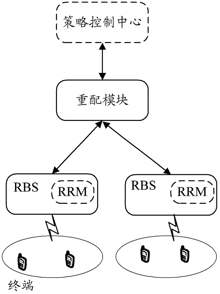 Method and system capable of achieving resource reassortment