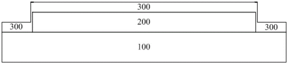 Etching method