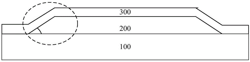 Etching method