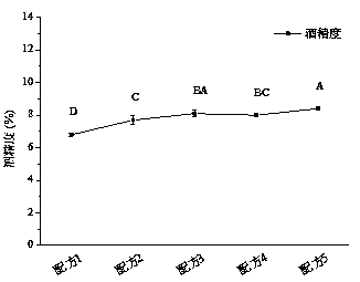 Tender-chestnut-aroma-type tea vinegar and making method thereof