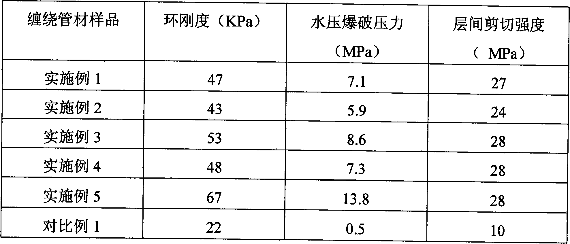 Heat treatment molding method of thermoplastic wound pipe