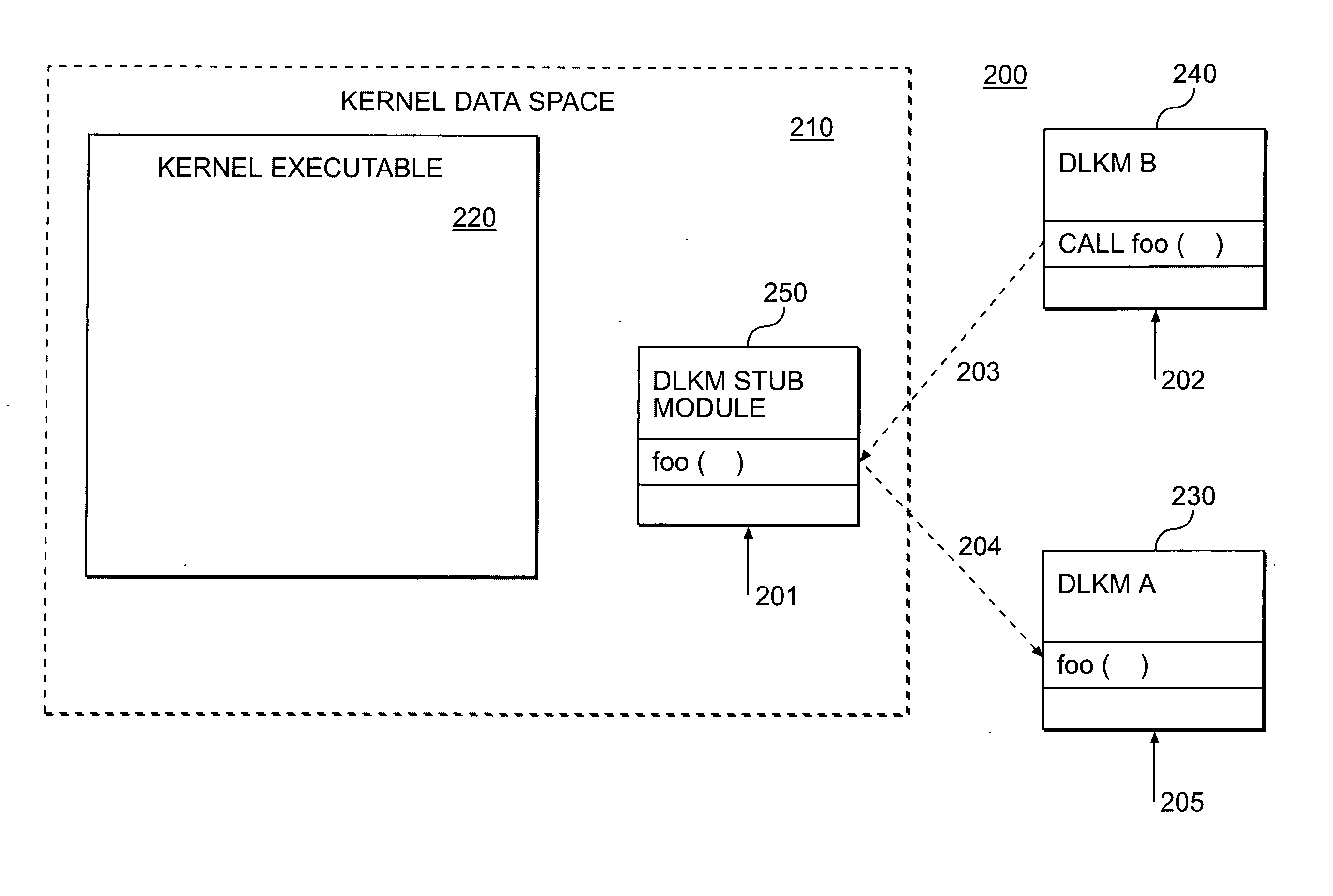 Dynamically loadable stub modules