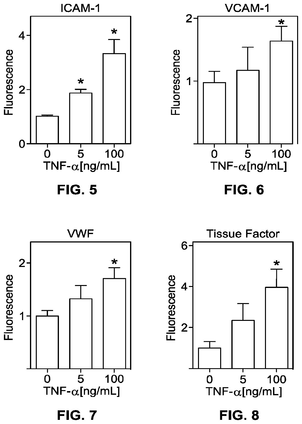 Methods, systems, and compositions for determining blood clot formation, and uses thereof