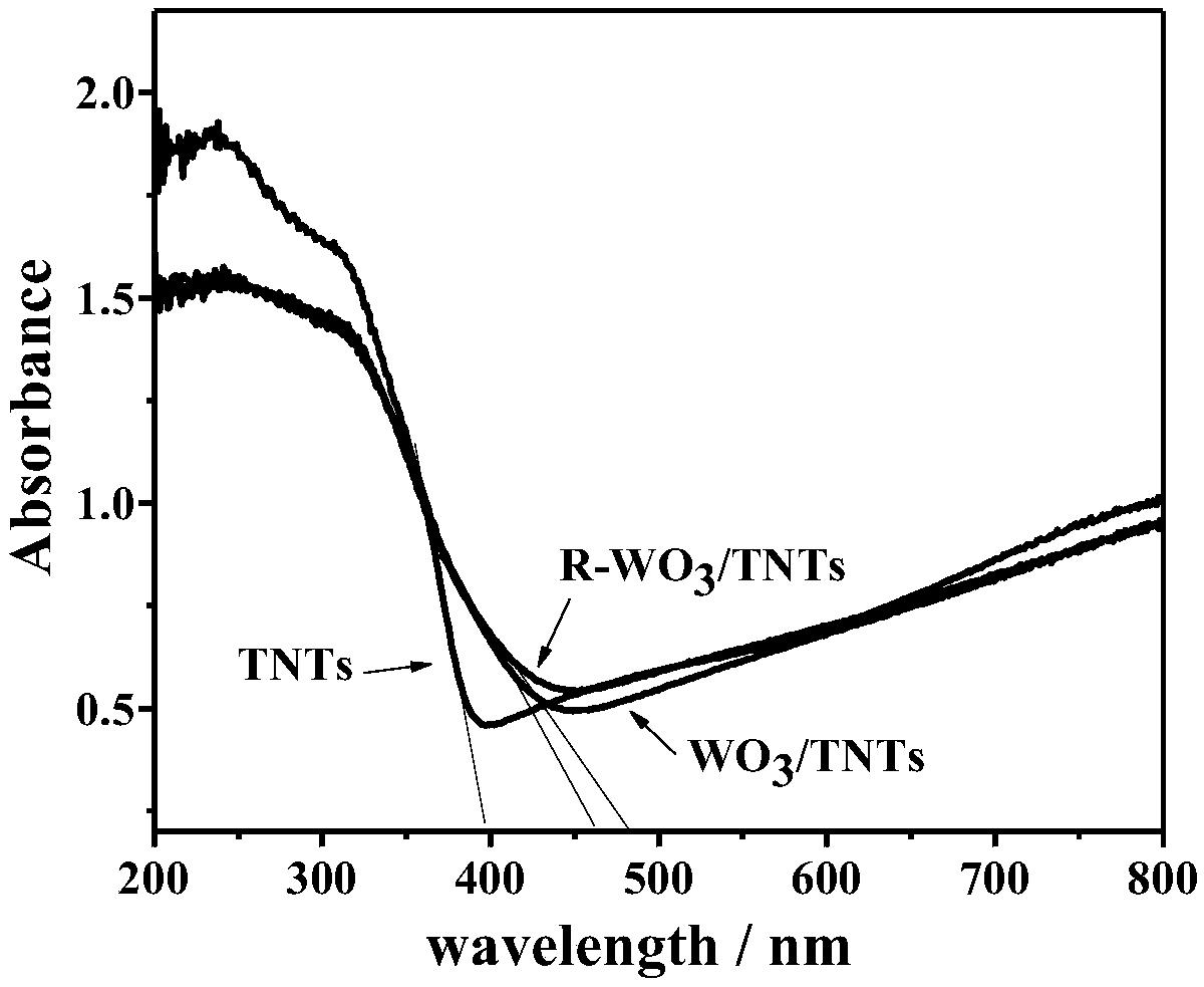 Electrochemical self-doped WO3 particle-supported TiO2 nanotube, and preparation method and application thereof