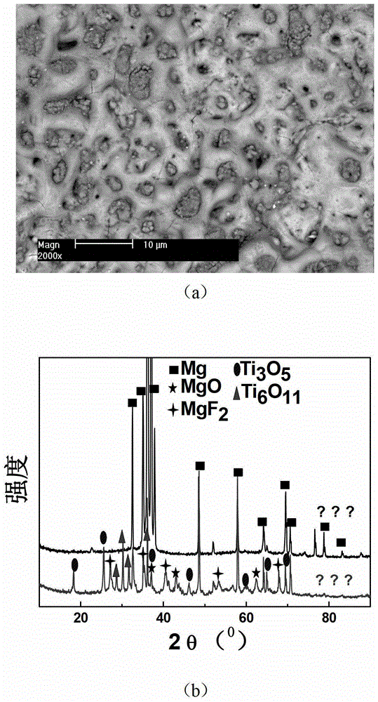 A solution for realizing in-situ sealing of micro-arc oxidation film on the surface of magnesium alloy and method for preparing micro-arc oxidation film