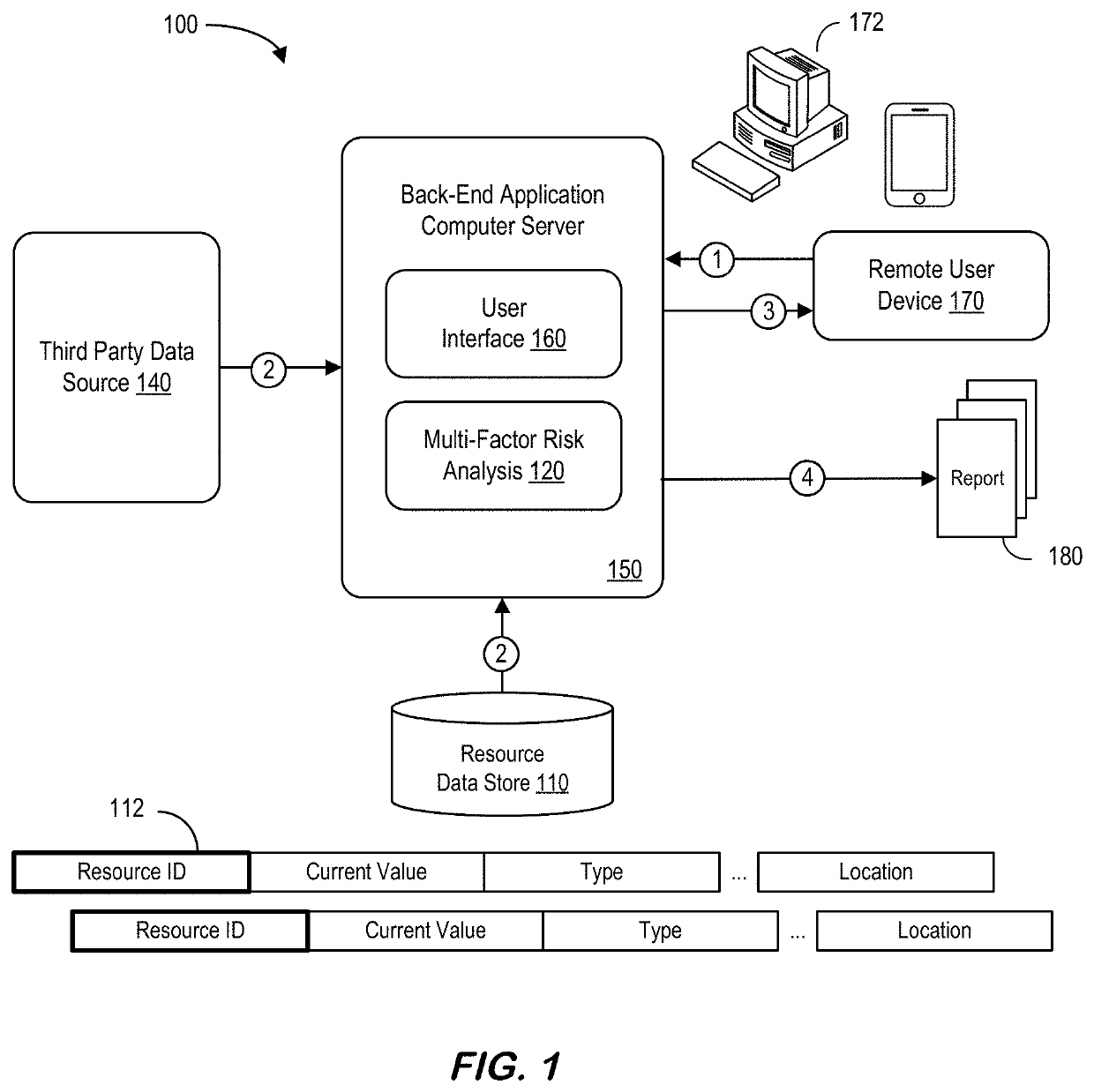 System for automated resource set multi-factor risk analysis