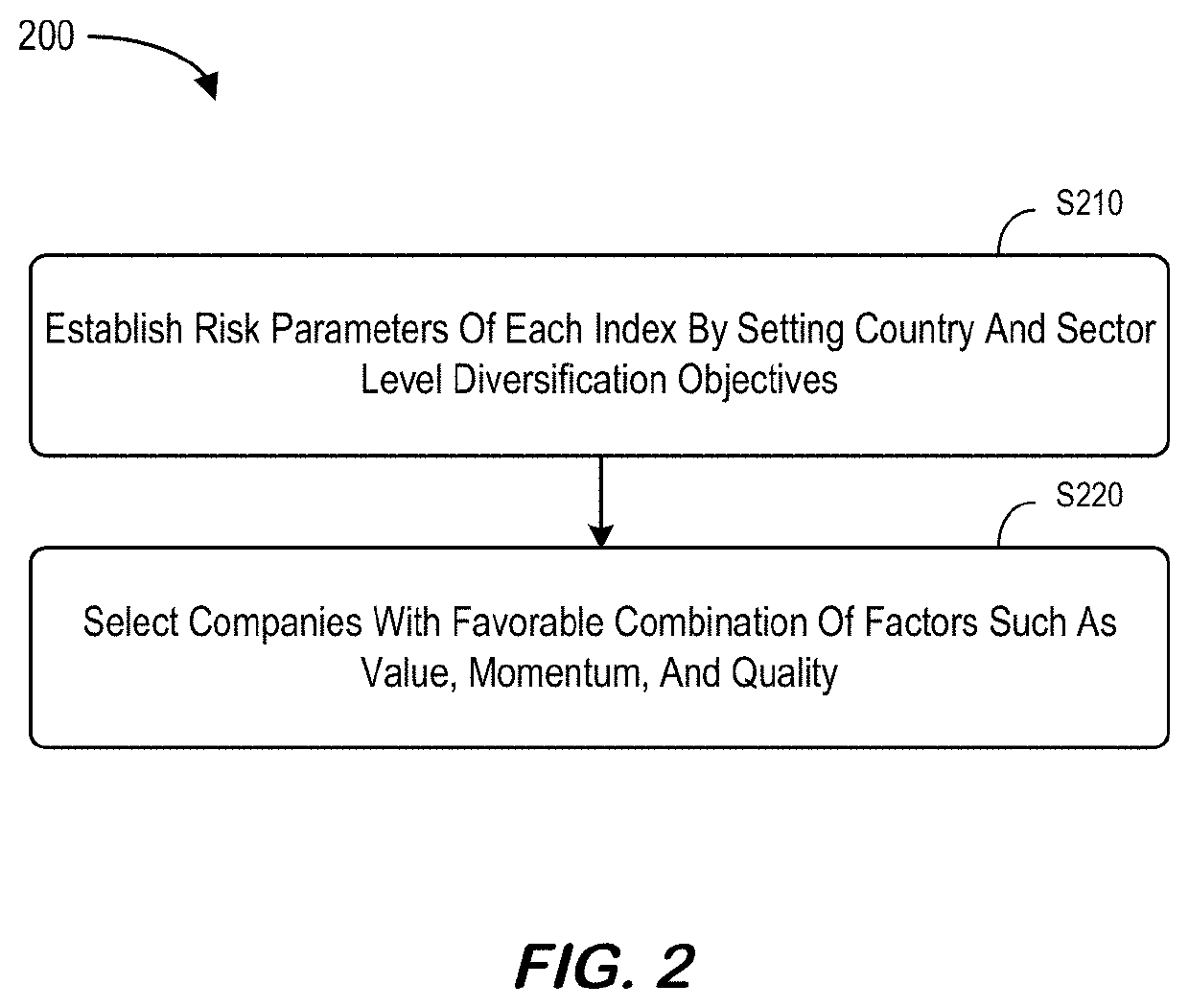 System for automated resource set multi-factor risk analysis