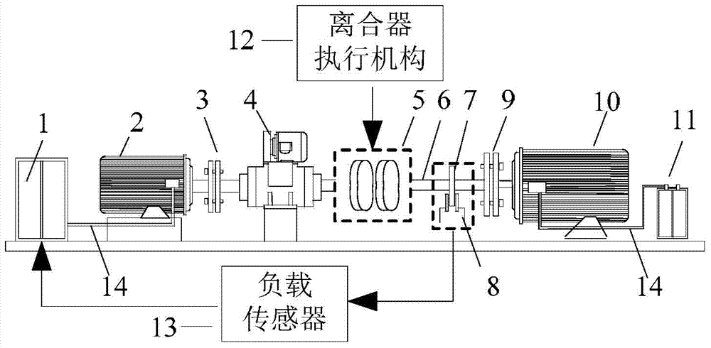 A test bench for variable idle start of electric vehicle transmission system