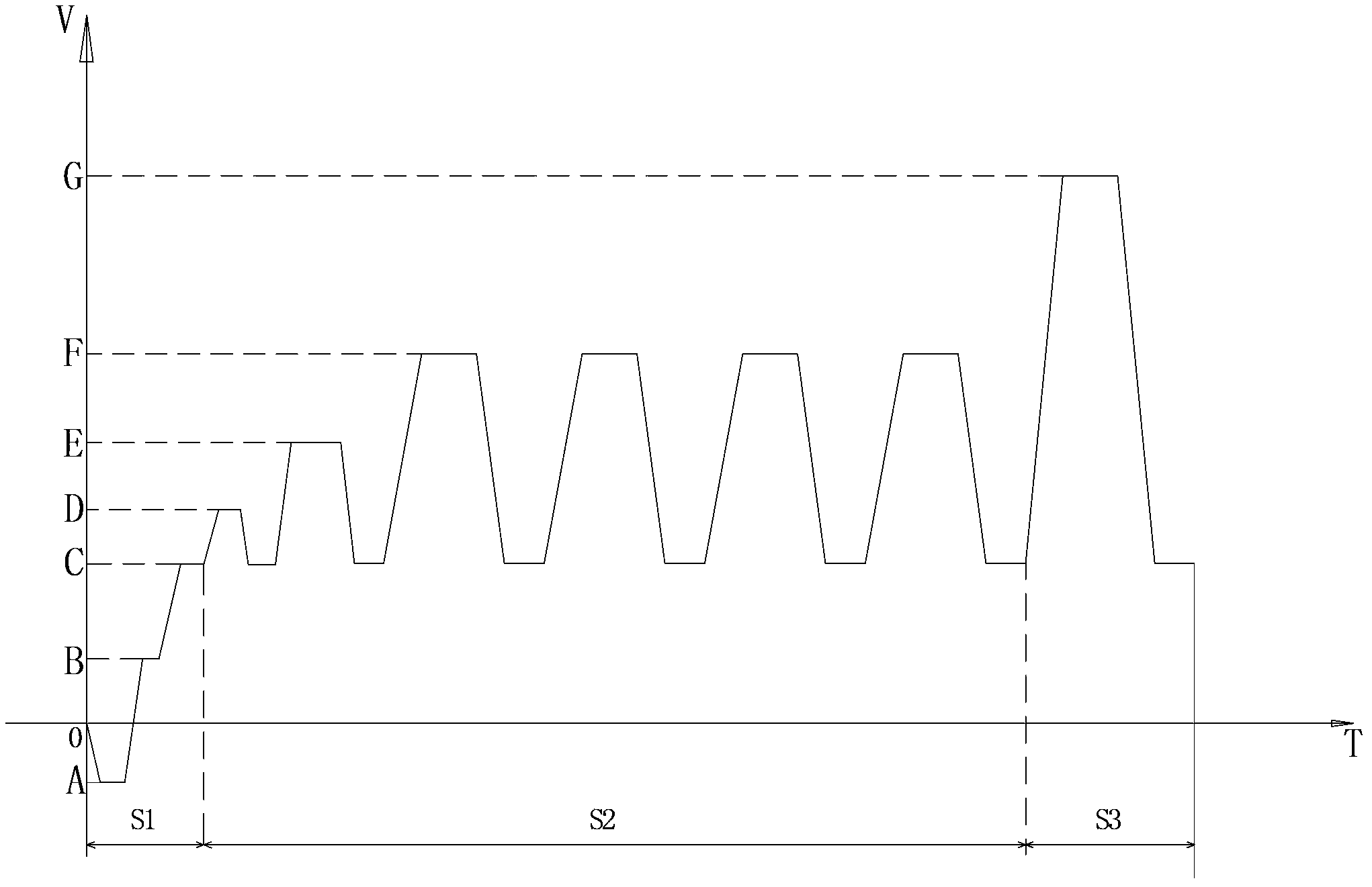 Dewatering distributed control method of washing machine