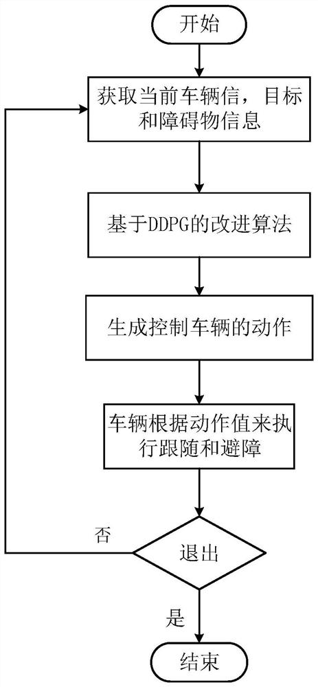 Target following and dynamic obstacle avoidance control method for differential slip steered vehicles